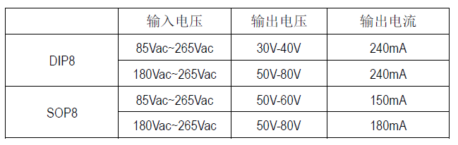 SM7302_LED驱动管理芯片