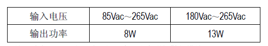 SM7012 AC/DC PWM电源管理芯片