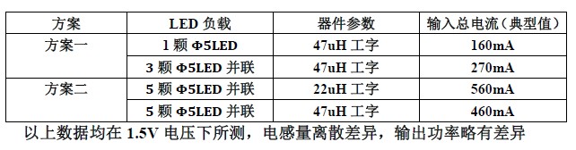 YX8115_LED手电筒驱动照明IC