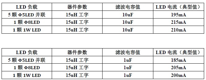 YX8116B_LED手持照明芯片