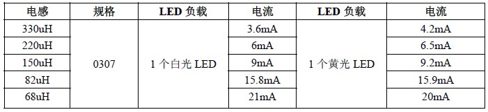 YX8018_LED太阳能草坪灯控制器厂家