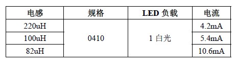 两节电池应用电流调节参数