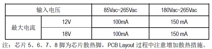 SM7015_AC-DC电源管理芯片_PWM开关芯片