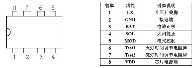 LED电源驱动器