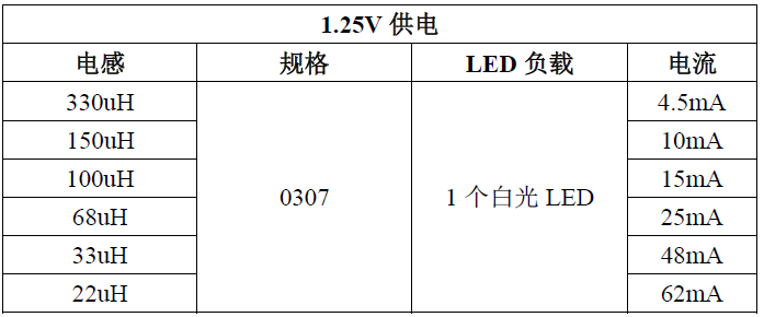 YX805A电流调节参数