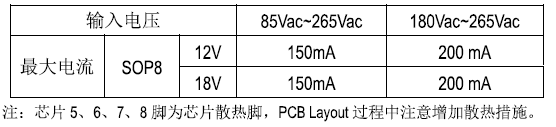 SM7025电源管理芯片输出功率表