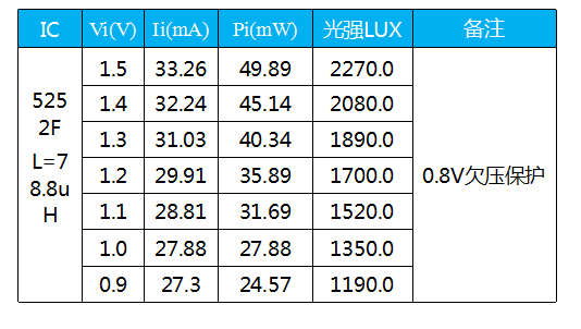 LED太阳能草坪灯驱动方案