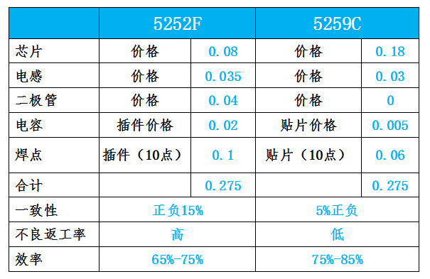 太阳能草坪灯驱动方案