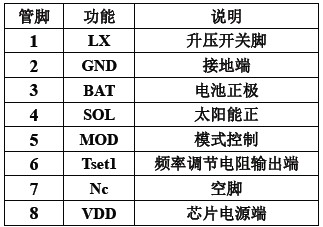 YX8616 管脚功能详细