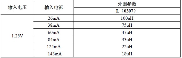 LED灯串芯片电流参数设置