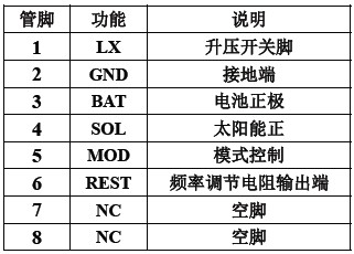 YX8165A 管脚功能