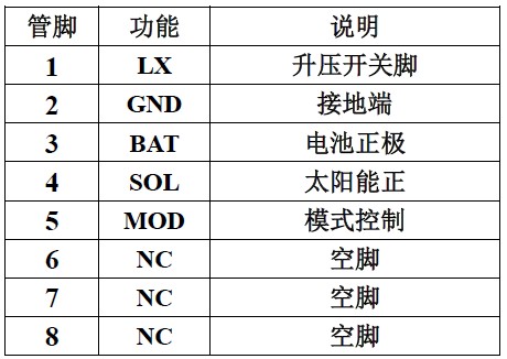 YX8615B 脚位功能