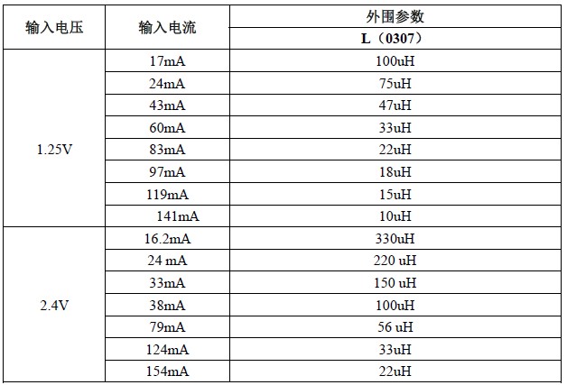 YX8615B LED太阳能灯串 电流参数设置