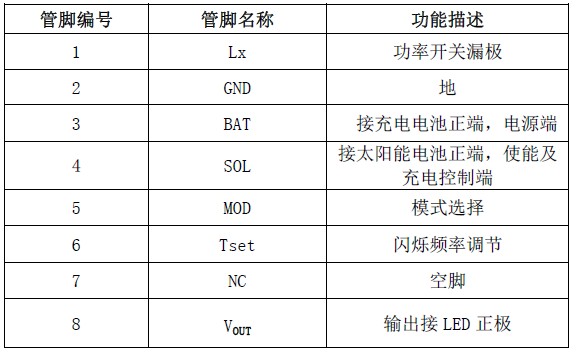 YX8612管脚功能