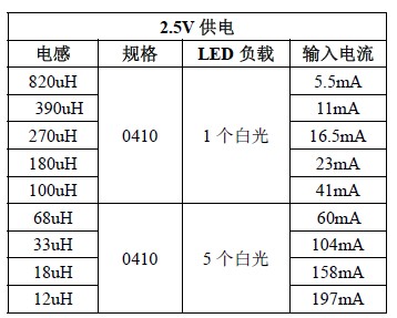 YX8612 电流数据 电感参数