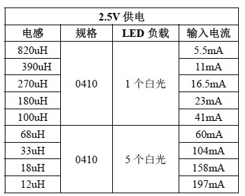 YX8612 电流数据 电感参数