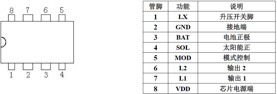 YX8621 LED灯串太阳能驱动芯片