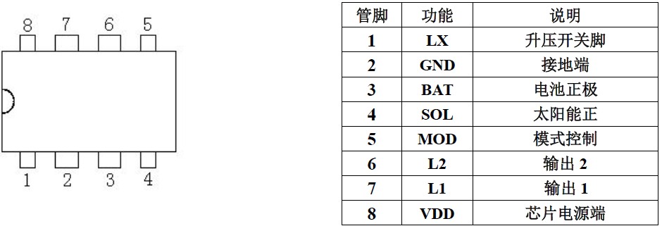 YX8622 太阳能灯串IC脚位图