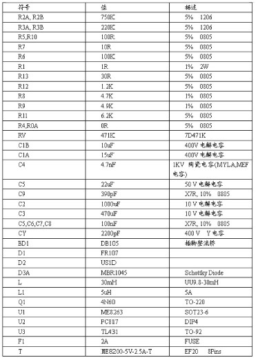 5V/2.5A 12.5W适配器方案料表