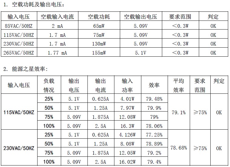 适配器充电器方案 效率表格