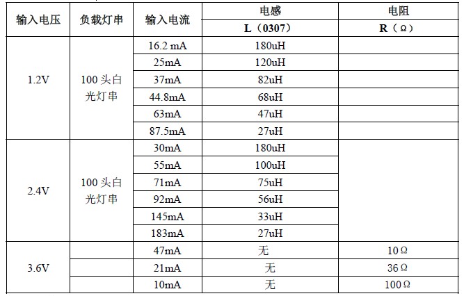 YX8622_灯串LED太阳能IC电流参数设置