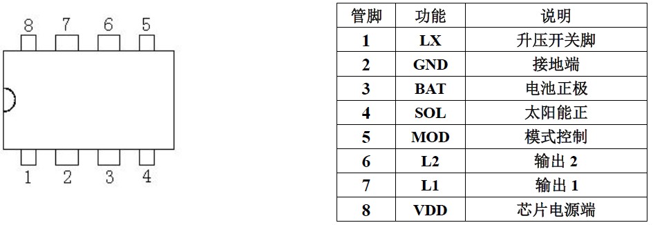 YX8625 LED太阳能灯串芯片