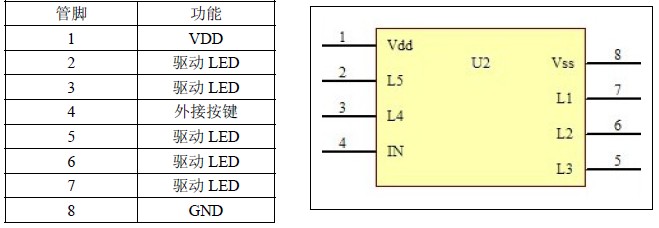 太阳能LED圣诞灯串脚位功能