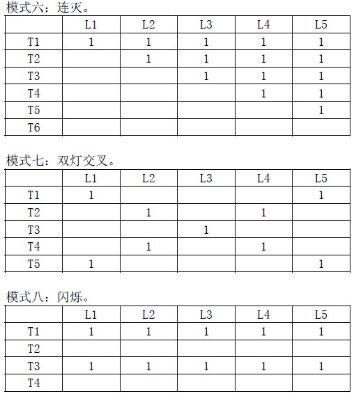 LED灯串多功能演示图