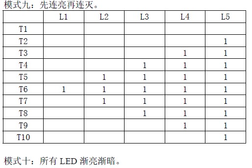 LED灯串圣诞灯功能演示图