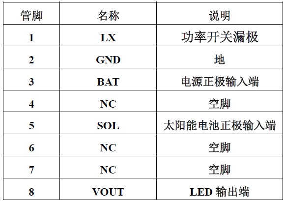 YX8055 LED草坪灯IC