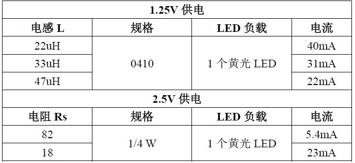 LED太阳能蜡烛灯电流调节参数