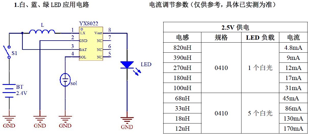 三色LED草坪灯芯片应用电路图