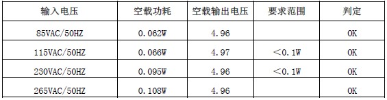 充电器方案输出电压参数