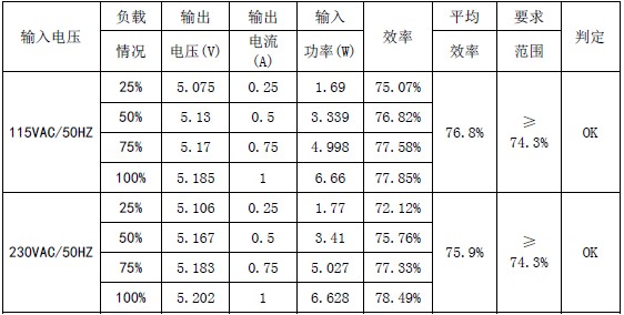 六级能效充电器方案参数