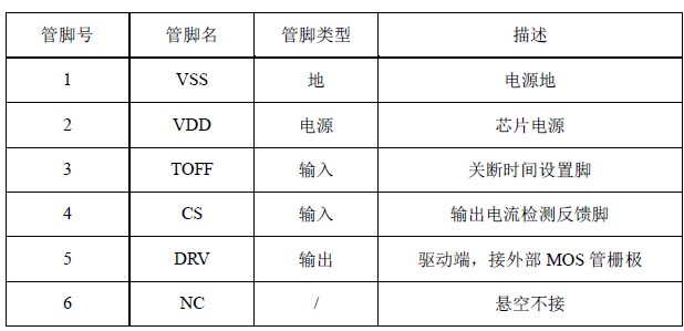 LN2553 管脚应用功能