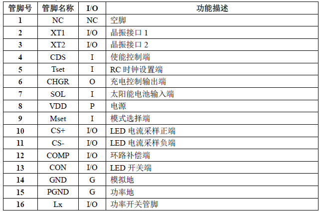 YX818_管脚功能