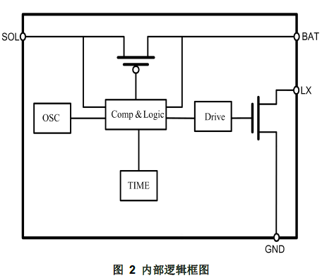 YX8181B内部逻辑框图