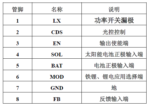 YX8182_管脚定义