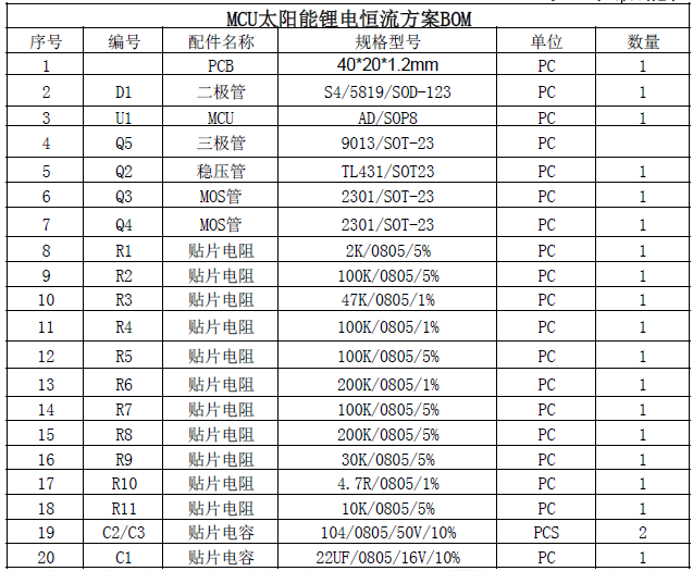 MCU单片机太阳能锂电池恒流方案料表