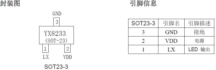 YX8233手电筒/头灯驱动芯片