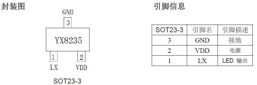 YX8235引脚信息