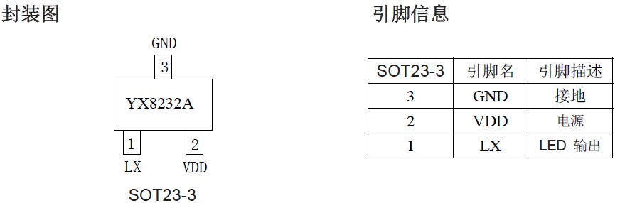 LED手电筒驱动IC封装图