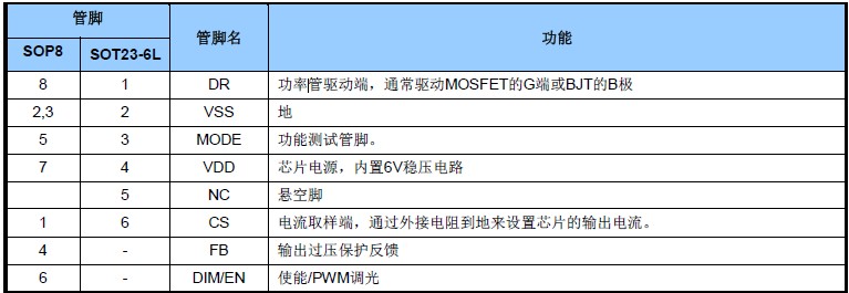 LN2551管脚示意图和功能