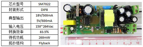 SM7022