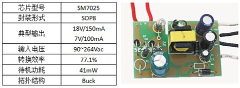 SM7025