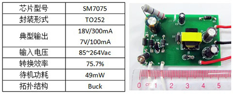 SM7075