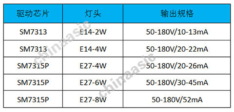 灯丝灯驱动电源方案