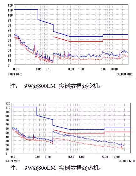 全电压线性恒流驱动芯片 SM2095