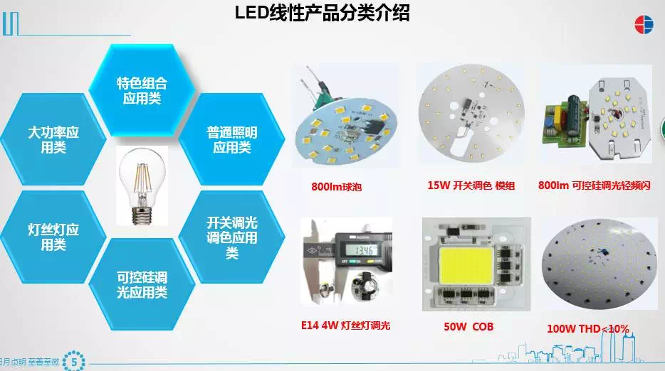 LED线性恒流产品介绍