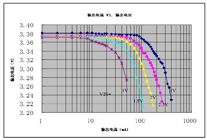 同步升压DC-DC